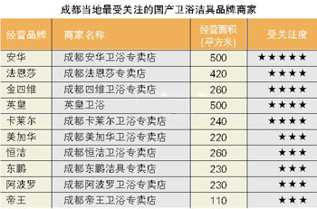 成都