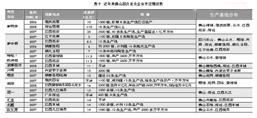 解讀廣東佛山陶瓷產(chǎn)業(yè)基地-龍頭企業(yè)篇