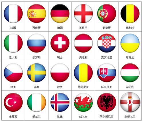 24強(qiáng)一覽表