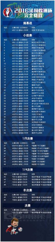 24強(qiáng)一覽表